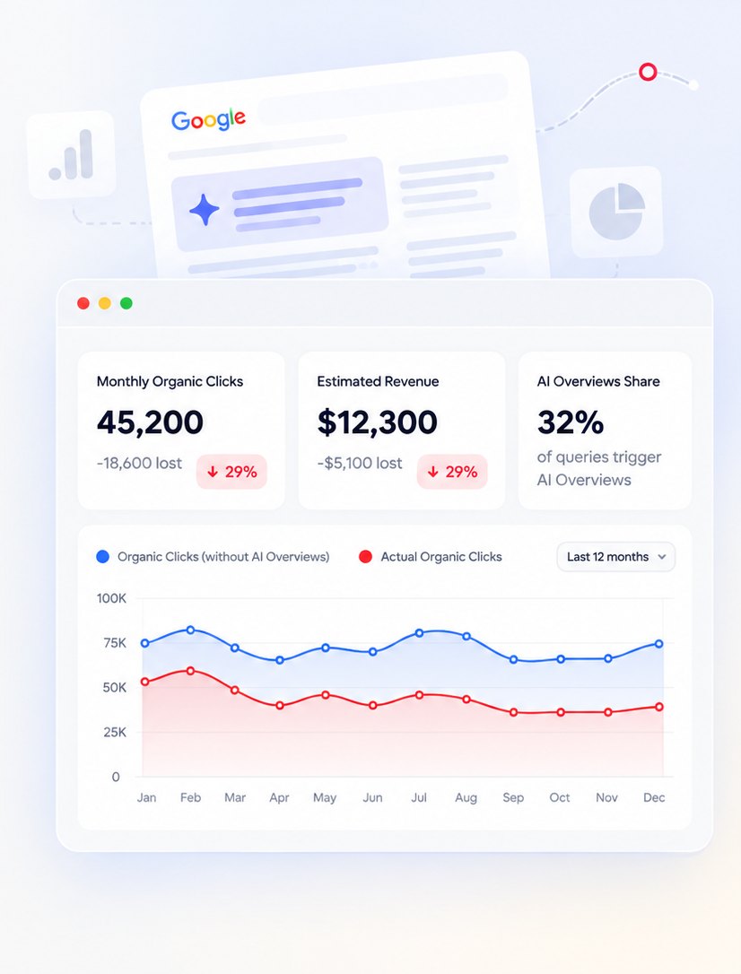 AI Overviews Traffic Loss Calculator preview