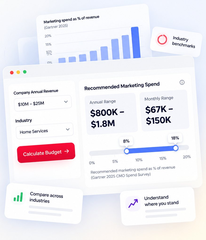 Marketing Budget Calculator preview