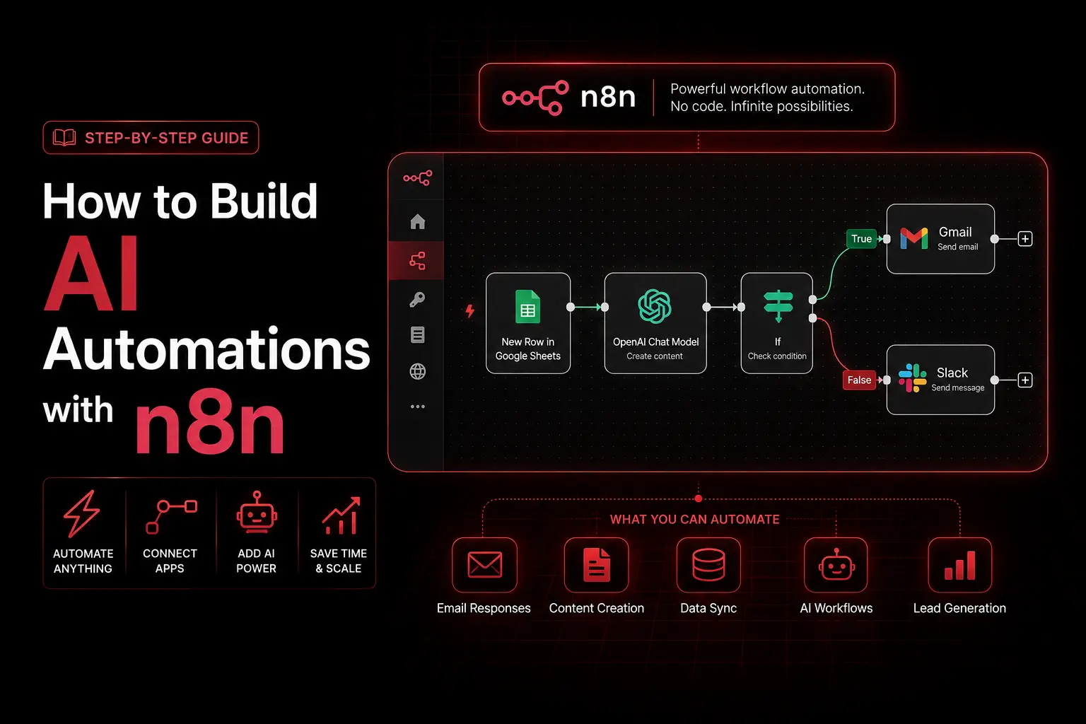 How to Build AI Automations with n8n (Advanced Guide)