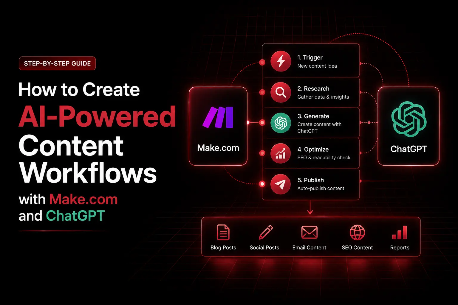 How to Create AI-Powered Content Workflows with Make.com and ChatGPT