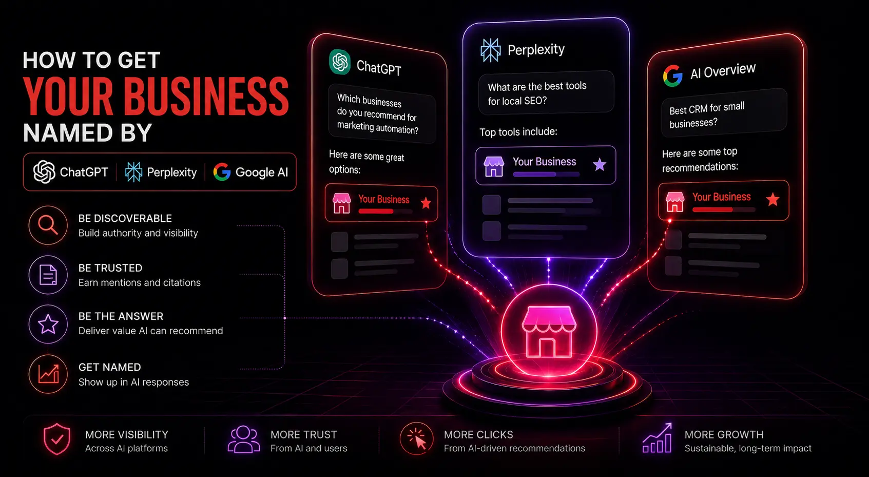 How to Get Your Business Named by ChatGPT, Perplexity, and Google AI