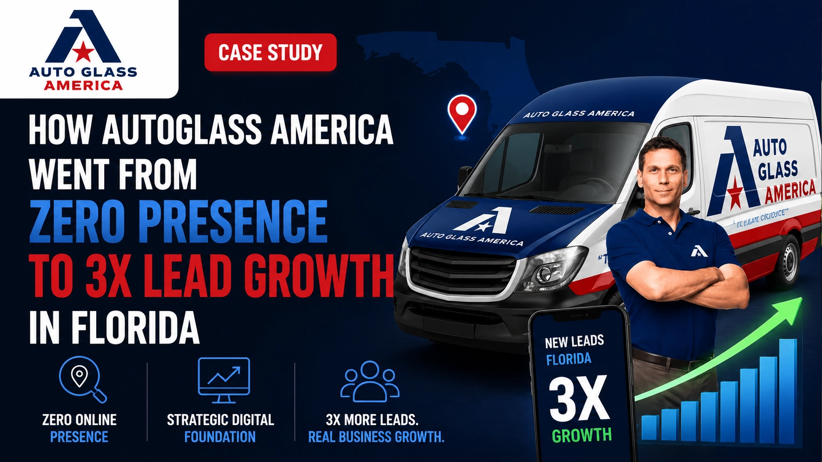 How Autoglass America Went From Zero Presence to 3x Lead Growth in Florida