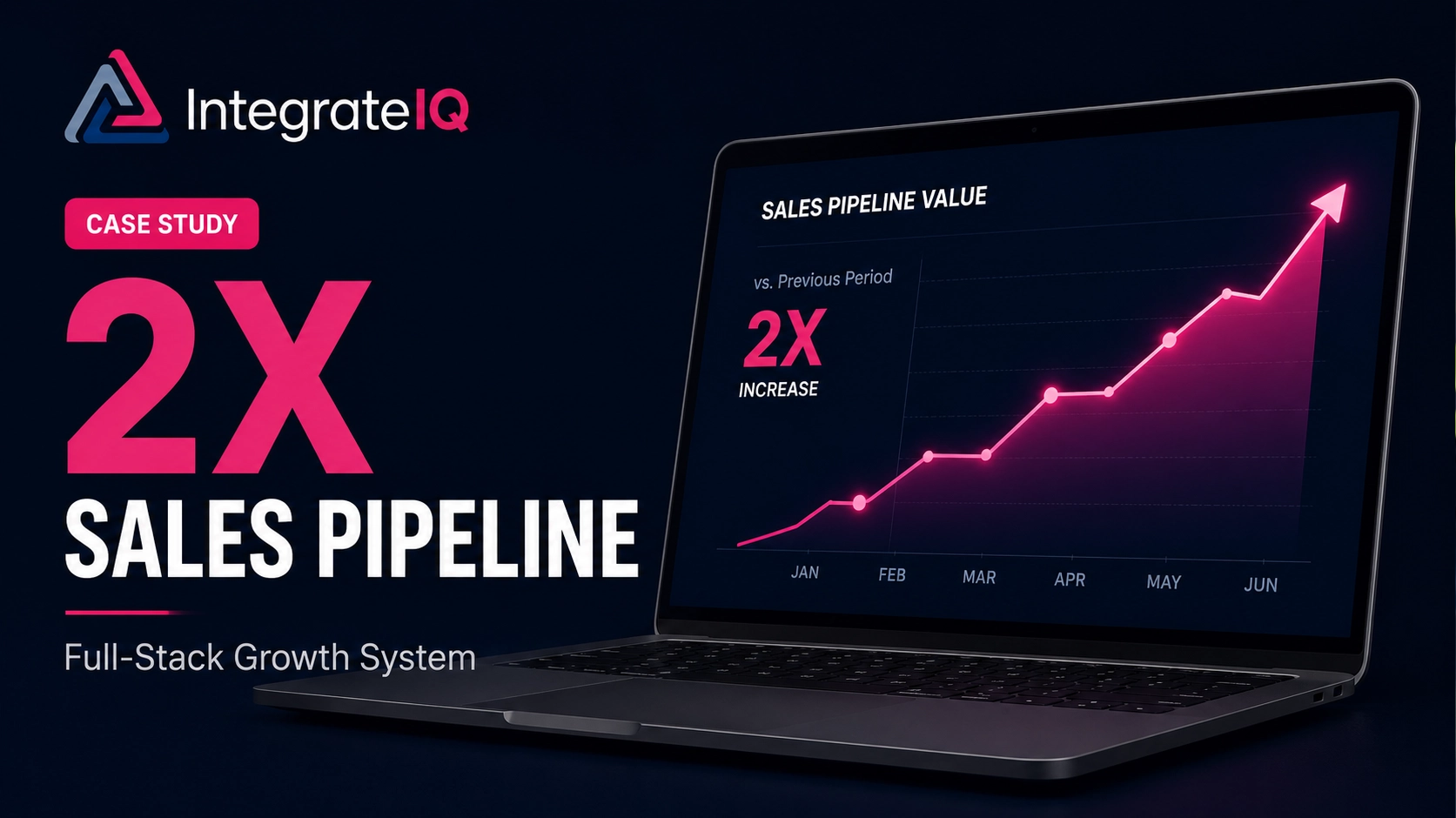 How IntegrateIQ Doubled Its Sales Pipeline With a Full-Stack Digital Growth System